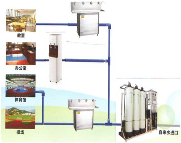 鞍山直飲機(jī)價(jià)格