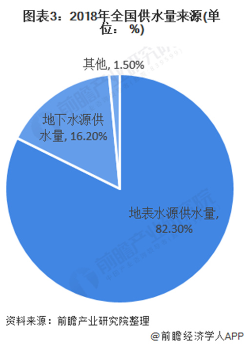 水質監(jiān)測