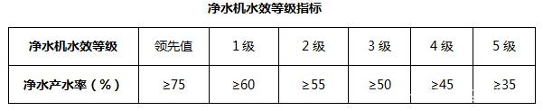 反滲透凈水機