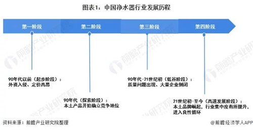 中國(guó)凈水器