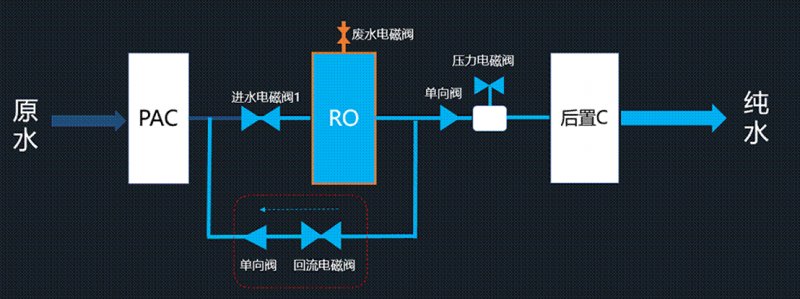 凈水關(guān)鍵詞