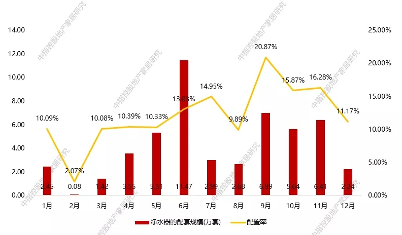 健康飲水概念將會(huì)在未來(lái)10年內(nèi)成為新方向_6