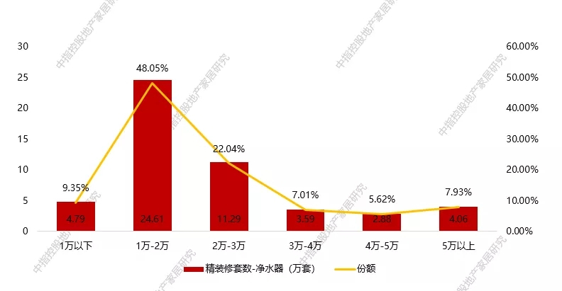 健康飲水概念將會(huì)在未來(lái)10年內(nèi)成為新方向_8