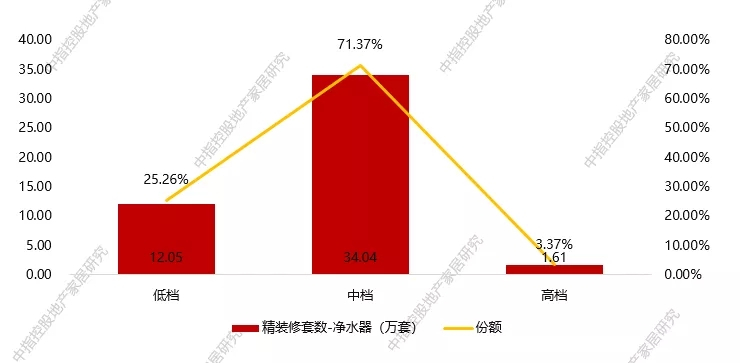 健康飲水概念將會(huì)在未來(lái)10年內(nèi)成為新方向_9