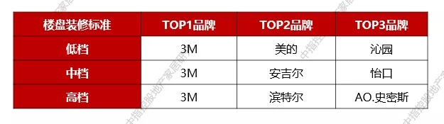 健康飲水概念將會(huì)在未來(lái)10年內(nèi)成為新方向_10