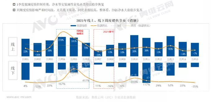 一季度凈水市場(chǎng)穩(wěn)步復(fù)蘇 但挑戰(zhàn)仍在繼續(xù)_1