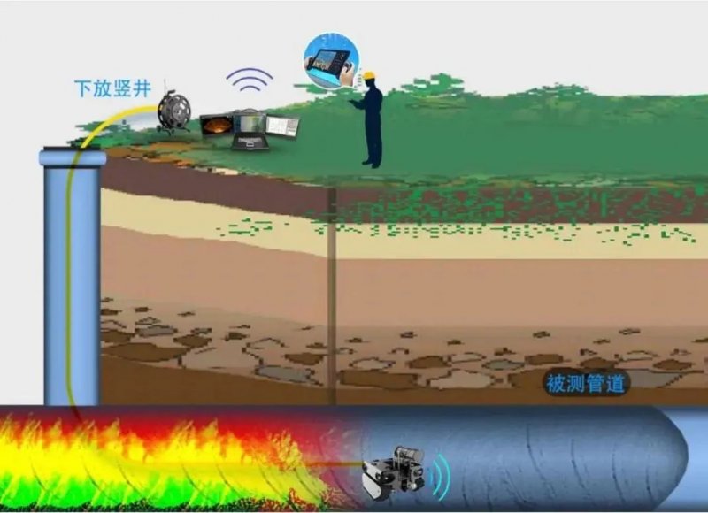 國內(nèi)首條深層污水傳輸隧道開始運營 累計輸水量超1億噸_9