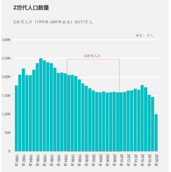 洞察 | Z世代消費(fèi)群體的五大家居消費(fèi)趨勢(shì)_3