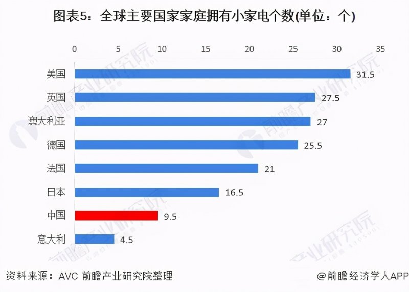 風(fēng)光背后藏危機，小家電未來該如何作為？_2